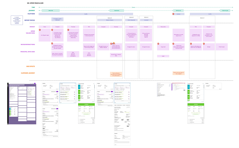 Key insights visual