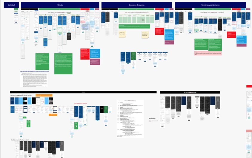 Flows architecture overview